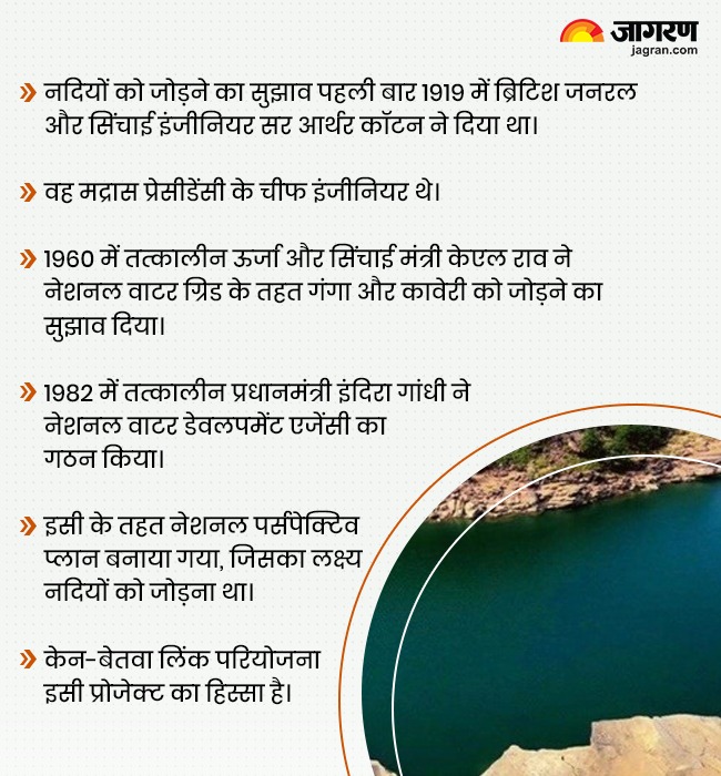 केन-बेतवा लिंक प्रोजेक्ट का होगा शिलान्यास